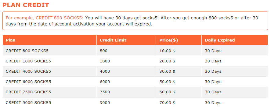 Vn5socks.net Service Seller Socks5 Good