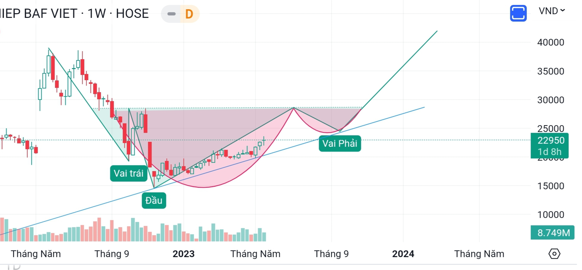 Mô hình Cốc Tay cầm  Cup and Handle Pattern  Kienthucforexcom