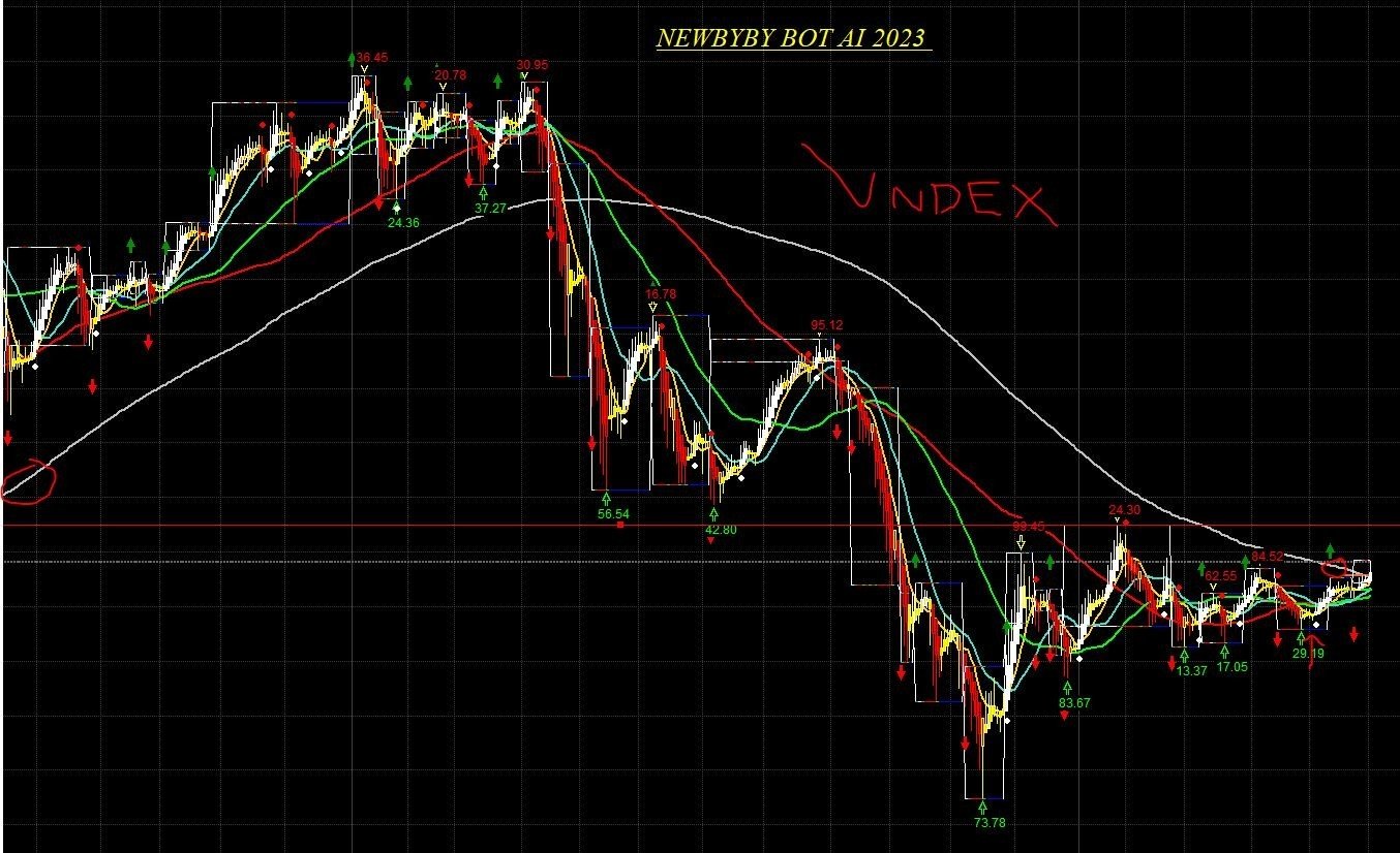 Nay Vnindex Vượt 1100 Và Xa Hơn UPTREND Dài Hạn ? | Diễn đàn Chứng ...