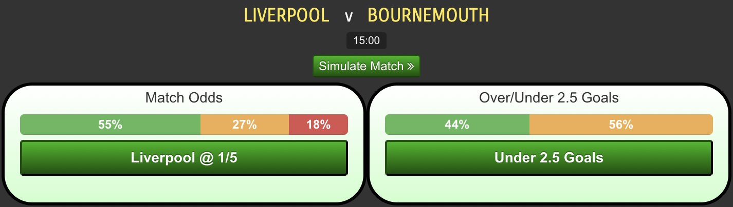Liverpool-vs-Bournemouth94c7cf7e11791d89.png