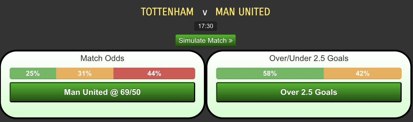 Tottenham-vs-Manchester-Utd25547dee39dec2b1.png