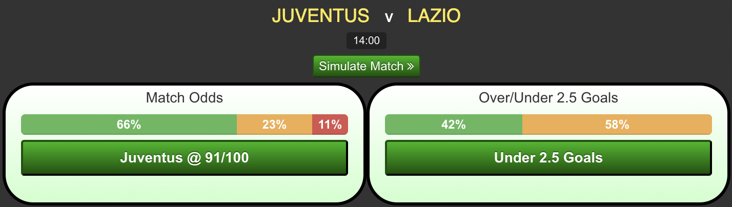 Juventus-vs-Lazio1b6622cca3392d55.png