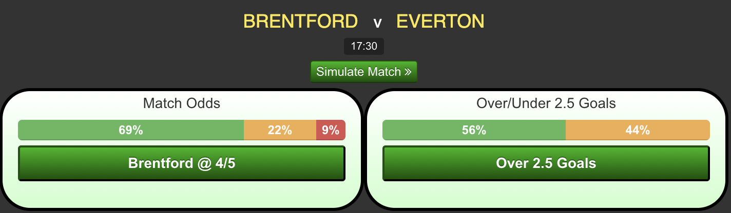 Brentford-vs-Everton28e386dfe0f78f85.png
