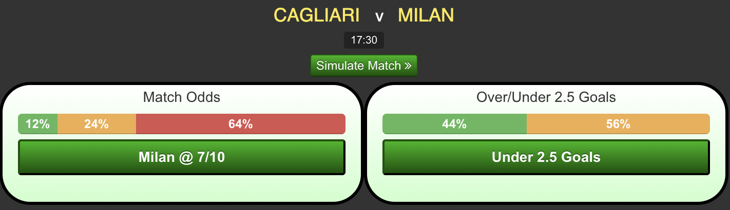 Cagliari-vs-AC-Milan859219ce39e1922b.png