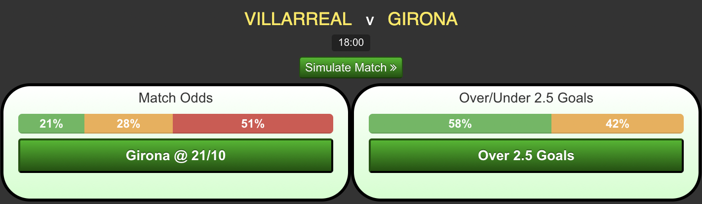 Villarreal-vs-Girona7662d92a56d6ee36.png