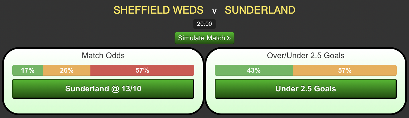 Sheffield-Wed-vs-Sunderland44ef281d67972694.png