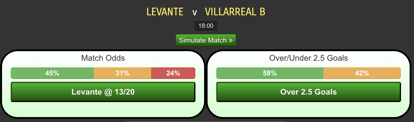 Levante-vs-Villarreal-Bb332da4a675acd6a.png
