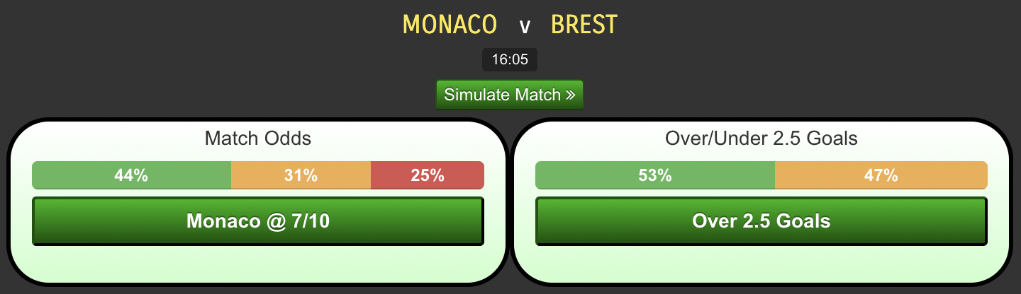 Monaco-vs-Brest6f426413a033e2bc.png
