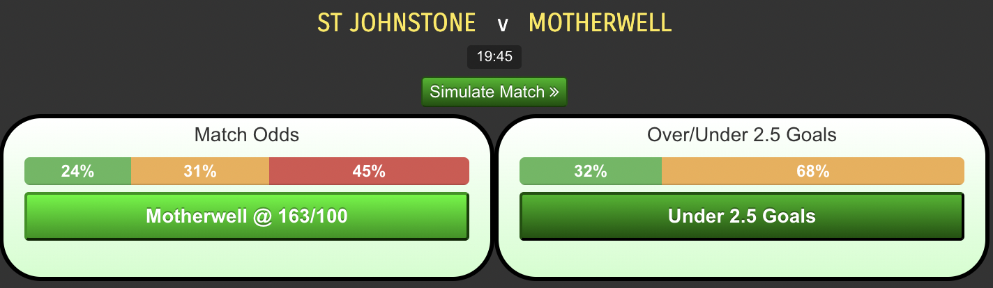 St-Johnstone-vs-Motherwelle507c8e81c26c673.png