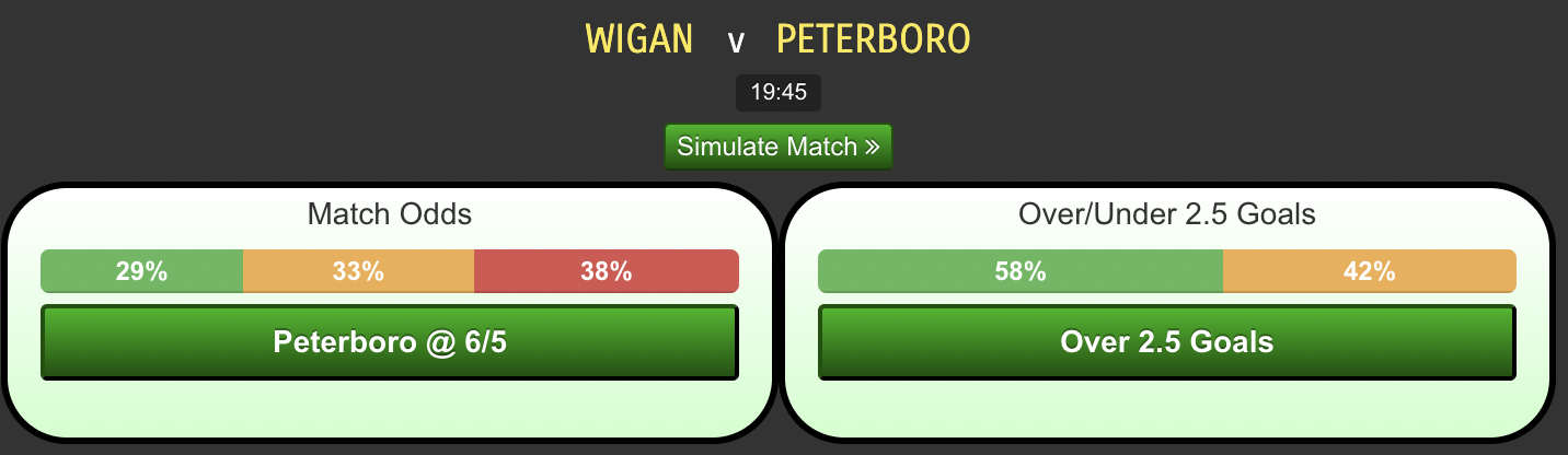 Wigan-vs-Peterborougha5c7b3b25a4628cf.png