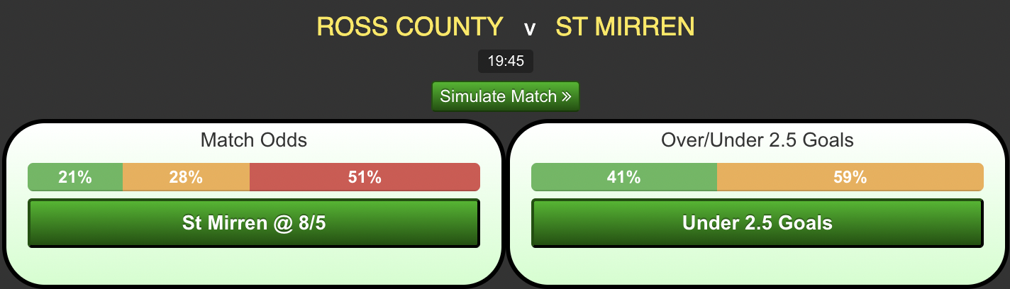 Ross-County-vs-St-Mirrene3c51640384a162f.png
