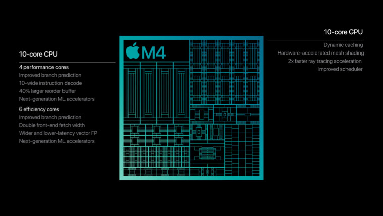 1730306753_apple_m4_story23bf14ac89aaec70.jpeg